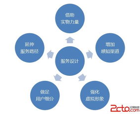 以用戶認(rèn)可為導(dǎo)向 互聯(lián)網(wǎng)產(chǎn)品與服務(wù)設(shè)計(jì)的數(shù)據(jù)驅(qū)動之道
